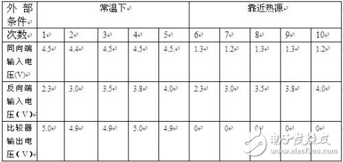 熱源自動(dòng)跟蹤系統(tǒng)分析