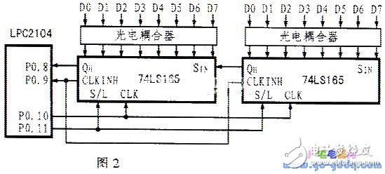 基于LPC2104的汽車行使記錄儀