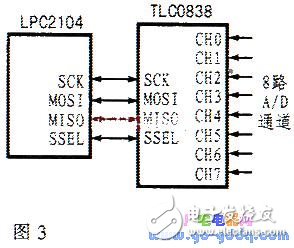 基于LPC2104的汽車行使記錄儀