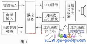 基于RDA5807P芯片的遙控收音機(jī)設(shè)計(jì)和制作