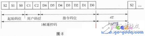 基于RDA5807P芯片的遙控收音機設計和制作