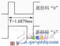 基于RDA5807P芯片的遙控收音機設計和制作