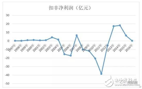 京東今年很難進iPhone OLED供應(yīng)鏈