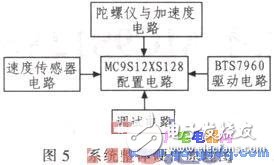 基于MC9S12XS128實現車模的直立控制