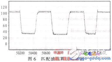 基于MC9S12XS128實現車模的直立控制