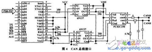 基于Atmega128單片機設計的嵌入式控制器