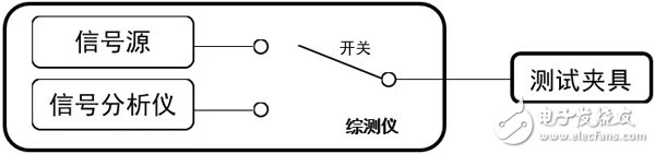 手機精確射頻測試校準解決方案