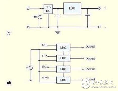 ldo線性穩(wěn)壓電源 LDO原理分析