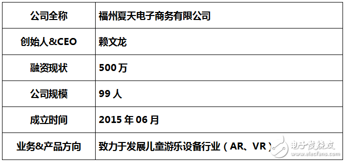 互動投影系統的技術及原理