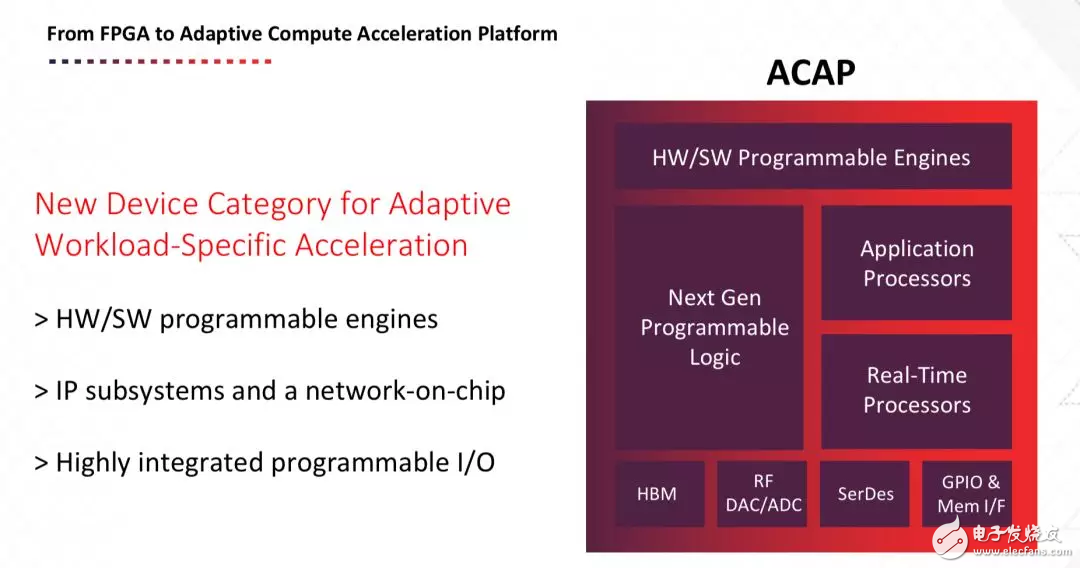 賽靈思新CEO首秀 推新一代的FPGA架構ACAP 