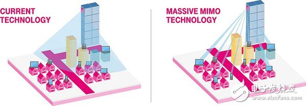 5G將是新一波的戰場，勝出者能在新世代中取得領導地位