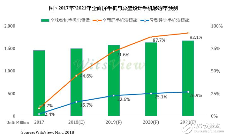 美FCC或將進一步封殺華為中興,為何極力阻攔華為入美?