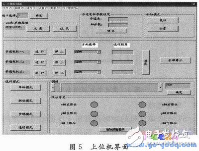基于STM32F103VCT6單片機的微位移控制系統設計