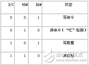 基于C8051F023單片機(jī)的OLED顯示實(shí)現(xiàn)設(shè)計(jì)
