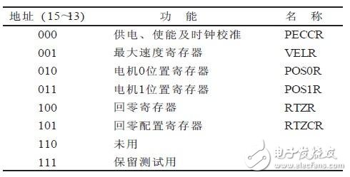 基于MC33991的汽車(chē)車(chē)速表設(shè)計(jì)