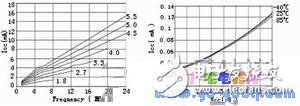 atmega48單片機(jī)特性 atmega48的低功耗設(shè)計(jì)