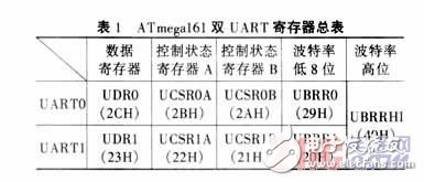 嵌入式測控網(wǎng)絡(luò)的設(shè)計