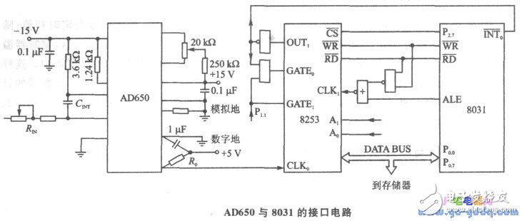 基于AD650單片式V/F變換器的接口設計