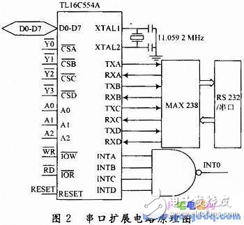 基于AT89S52的無人機航空遙感控制系統(tǒng)設計