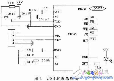 基于AT89S52的無人機航空遙感控制系統(tǒng)設計