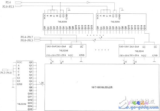 以太網控制器ENC28J60配置單片機“電子郵差”系統