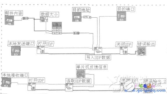 以太網控制器ENC28J60配置單片機“電子郵差”系統