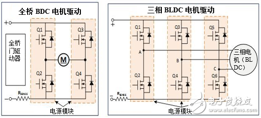 電源模塊如何提高電動(dòng)工具性能