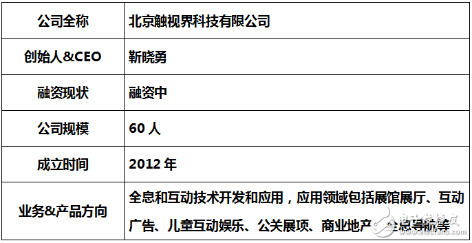 全息投影技術“都是機器視覺的產(chǎn)物，和全息技術并沒有多大關系嗎