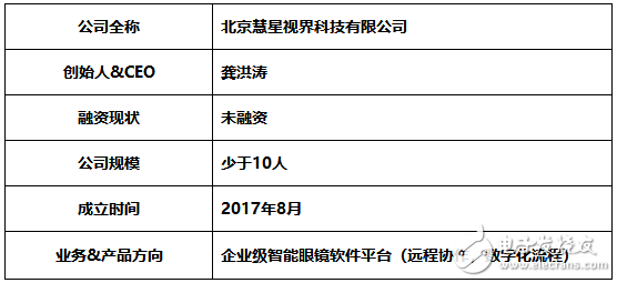 AR遠(yuǎn)程協(xié)作，你期待擁有一個(gè)實(shí)時(shí)在線的協(xié)助專家嗎