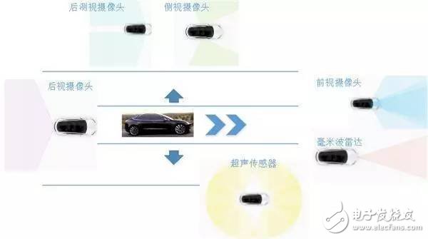 Uber自動駕駛汽車的撞人事件_基本架構