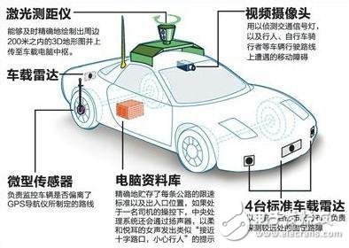 Uber自動駕駛汽車的撞人事件_基本架構