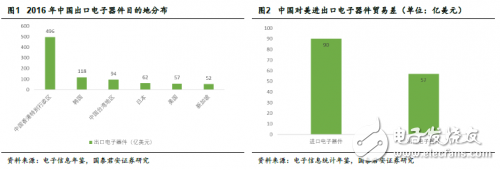 中美貿(mào)易戰(zhàn)打響 對于國內(nèi)半導(dǎo)體來說也許不是壞事