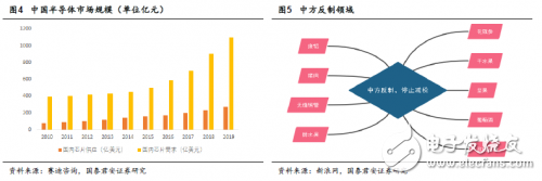 中美貿易戰(zhàn)打響 對于國內半導體來說也許不是壞事