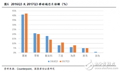 中美貿易戰(zhàn)打響 對于國內半導體來說也許不是壞事