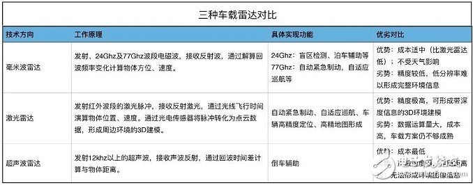 【深度】詳解Uber自動(dòng)駕駛汽車傳感器系統(tǒng)，什么樣的配置才能避免撞人事件！