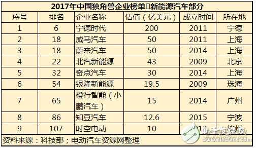 2018動力電池價格趨勢 或產能過剩達到巔峰