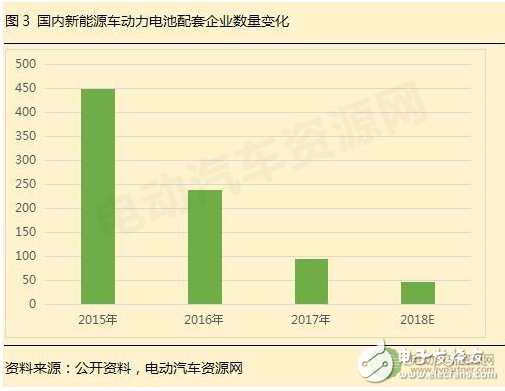 2018動力電池價格趨勢 或產能過剩達到巔峰