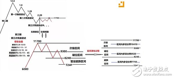 抄底不慫，追漲要狠，不做神棍