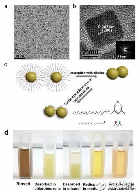 儲能電池最新研究集錦_STM的分辨率達到毫秒