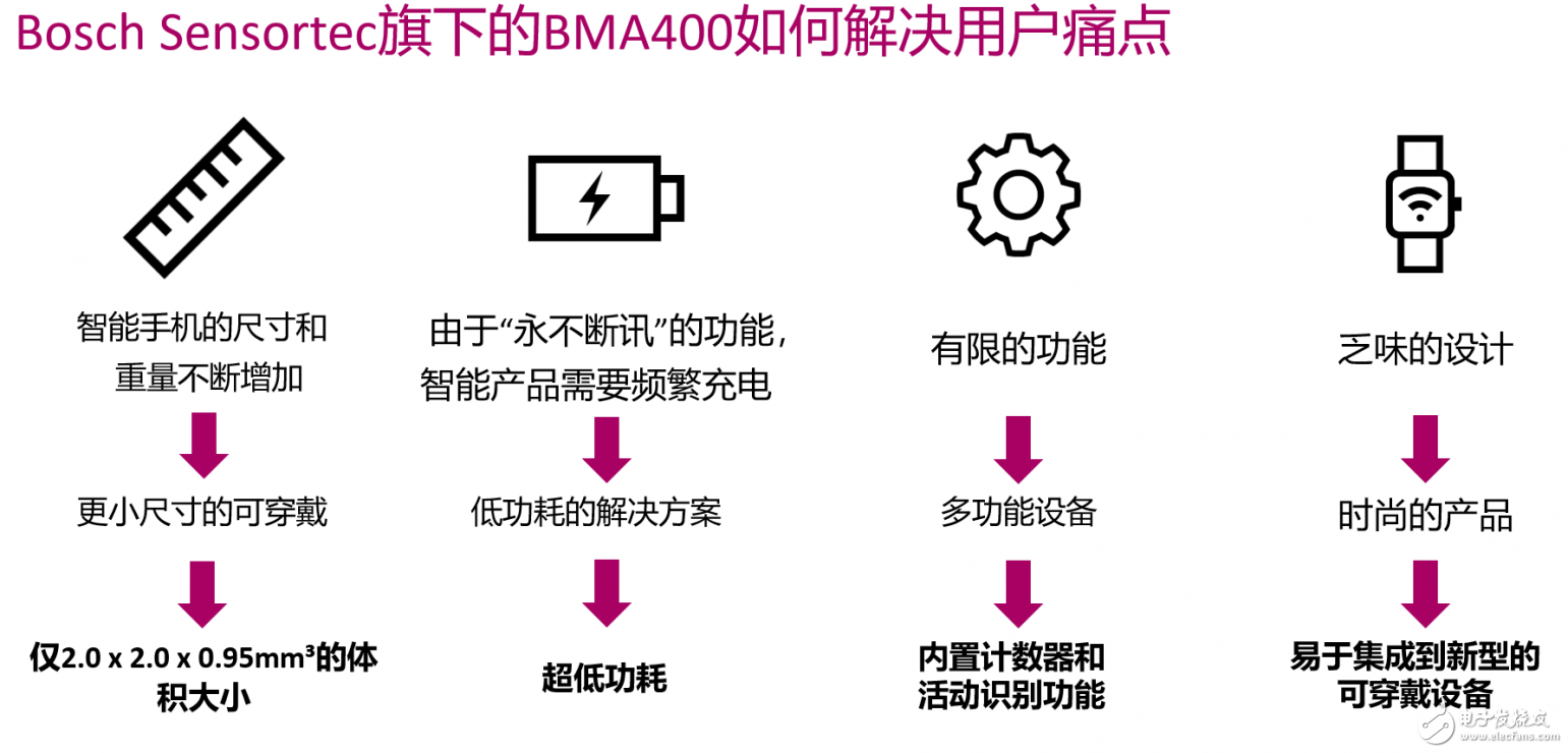 可穿戴設備、AR/VR、智能眼鏡等領(lǐng)域?qū)⑹遣┦牢磥碇攸c的投資方向