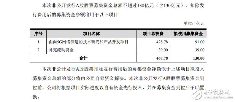 中興終端產品定下新的三年計劃 瞄準5G風口