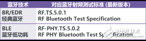 藍牙BR/EDR測試的測試指標及其測試方法