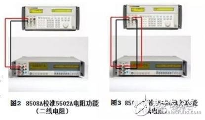 淺談福祿克55XX系列校準(zhǔn)器的五項(xiàng)校準(zhǔn)方法