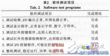 通過紅外線設計的展覽館人員登記與錄入系統