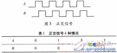 采用單片機的帆板角度控制系統(tǒng)的設(shè)計與實現(xiàn)