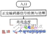 采用單片機的帆板角度控制系統(tǒng)的設(shè)計與實現(xiàn)