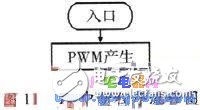 采用單片機的帆板角度控制系統(tǒng)的設(shè)計與實現(xiàn)