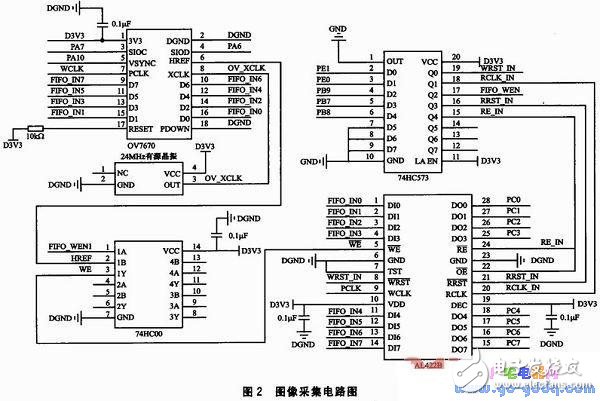 基于STM32F417的圖像采集系統(tǒng)設(shè)計(jì)實(shí)現(xiàn)