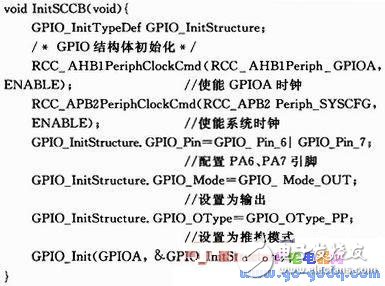 基于STM32F417的圖像采集系統(tǒng)設(shè)計(jì)實(shí)現(xiàn)