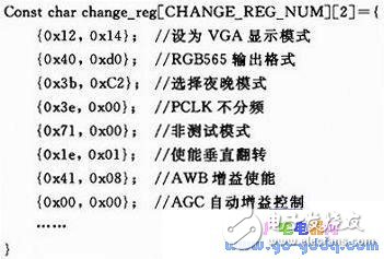 基于STM32F417的圖像采集系統設計實現